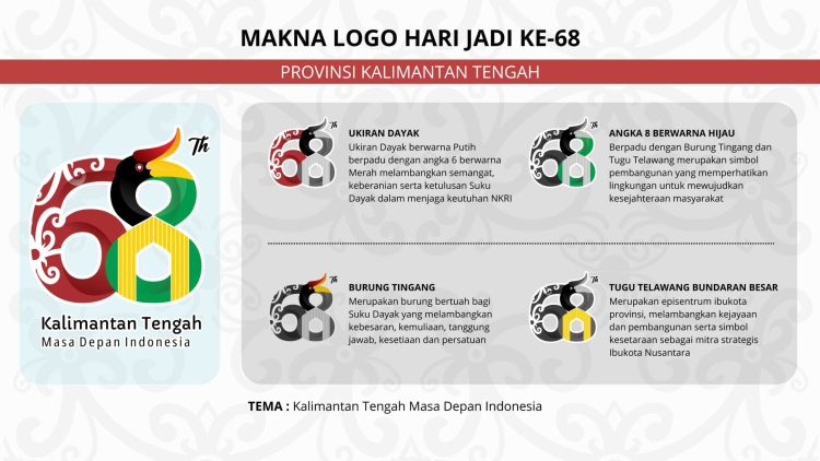 Logo Resmi Peringatan Hari Jadi ke-68 Provinsi Kalimantan Tengah Tahun 2025